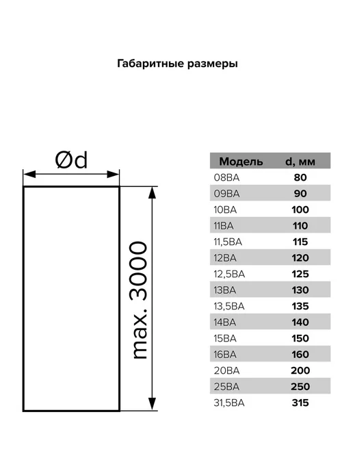 ERA воздуховод 10ВА L до 3м, вариант, фото 5