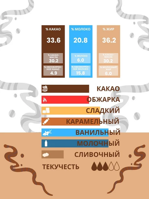 CALLEBAUT Шоколад бельгийский молочный 33,6% №823 (400 гр), 400 г, фото 2