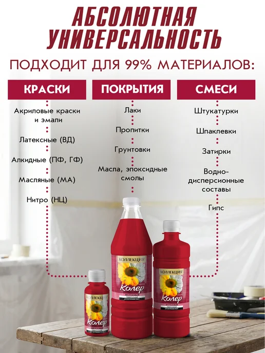 Коллекция Декор Универсальная колеровочная паста Желтый 100мл, 100 мл, розовый, фото 3