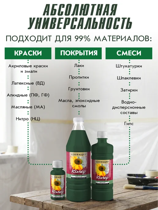 Коллекция Декор Универсальная колеровочная паста Зеленое Яблоко 100мл, 100 мл, фото 3