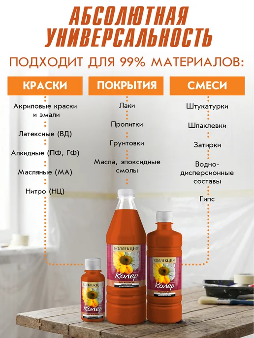 Коллекция Декор Универсальная колеровочная паста Апельсин 100мл, 100 мл, фото 3