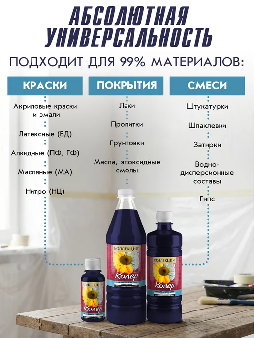 Коллекция Декор Универсальная колеровочная паста Океанская Синь 100мл, 100 мл, фото 3