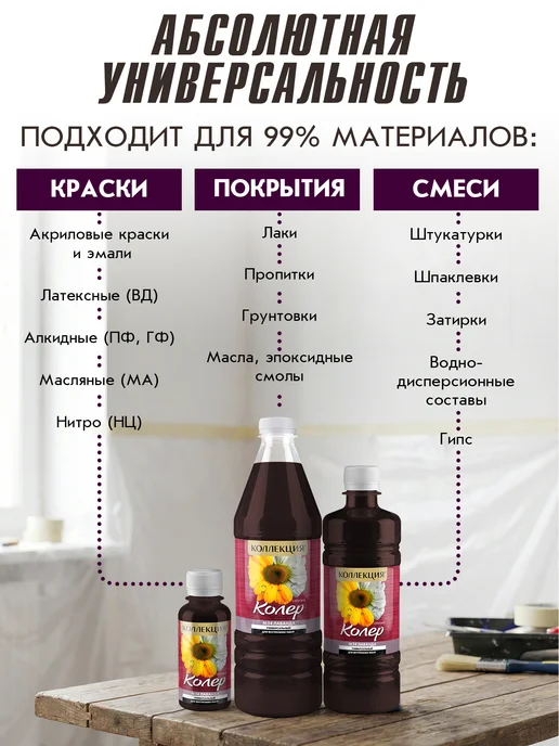 Коллекция Декор Универсальная колеровочная паста Лаванда 100мл, 100 мл, фото 3