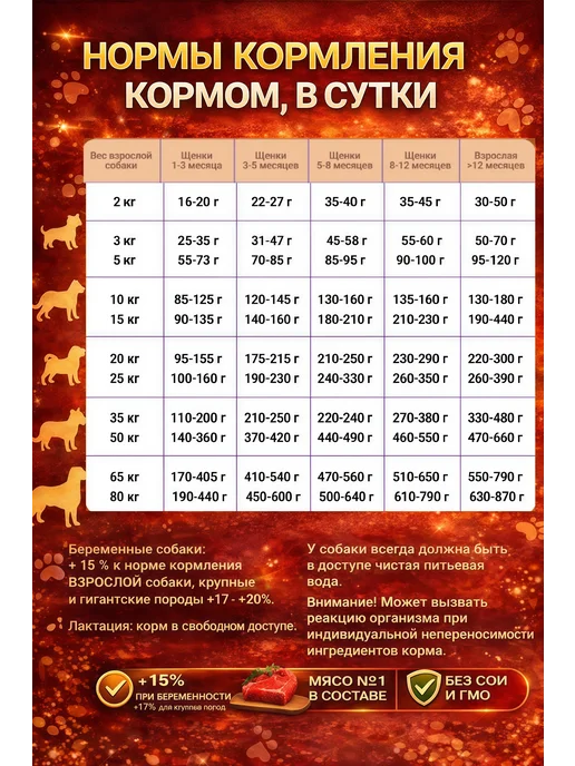 Сухой корм Будь здоров Гранула для собак, крупные, телятина, 0,4 кг, фото 5
